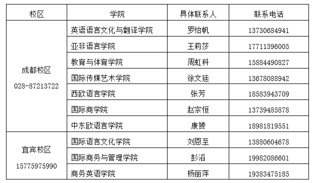 四川成都外国语学院2025年专升本预报名通知(图2)