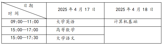 2025年四川传媒学院专升本考试报名工作通知(图2)