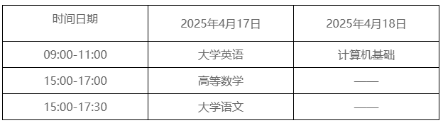 四川成都工业职业技术学院2025年专升本考试报名工作通知(图3)