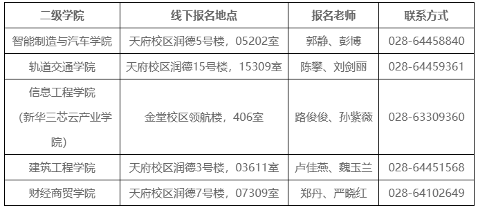 四川成都工业职业技术学院2025年专升本考试报名工作通知(图2)