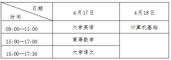 2025年四川工商学院普通专升本考试报名通知(图3)