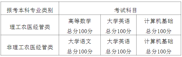 成都职业技术学院2022年对口成都大学专升本招生工作实施细则(图2)