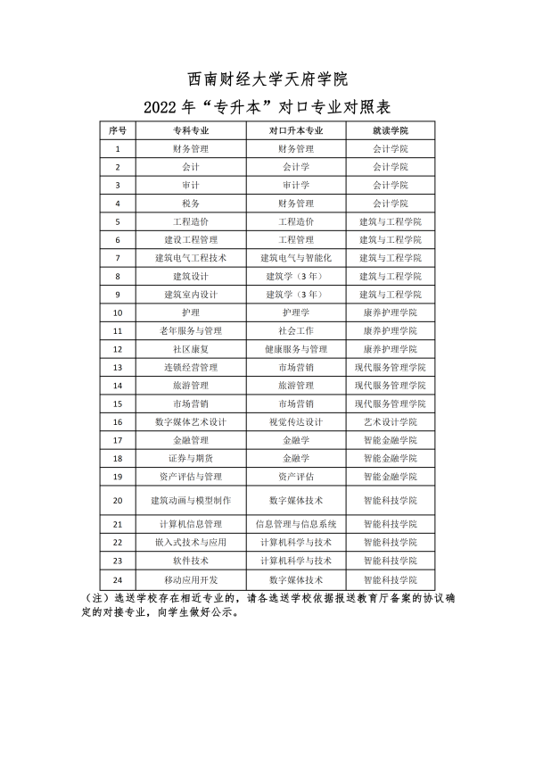 2022年西南财经大学天府学院专升本招生简章(图8)