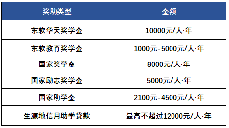 2023年四川省成都东软学院统招专升本招生报考指南(图2)