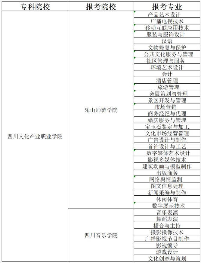 四川文化职业学院统招专升本升本率