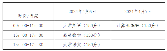 2024年四川汽车职业技术学院专升本考试预报名通知(图2)