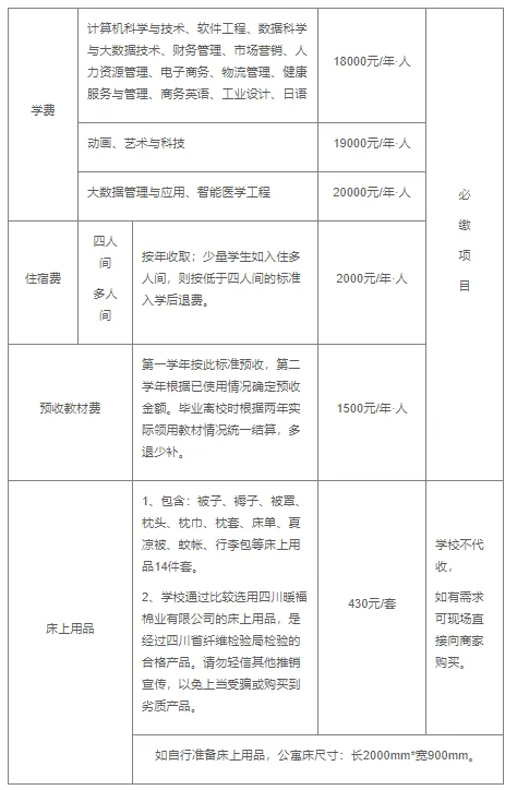 四川成都东软学院2024年专升本新生入学收费一览表(图2)