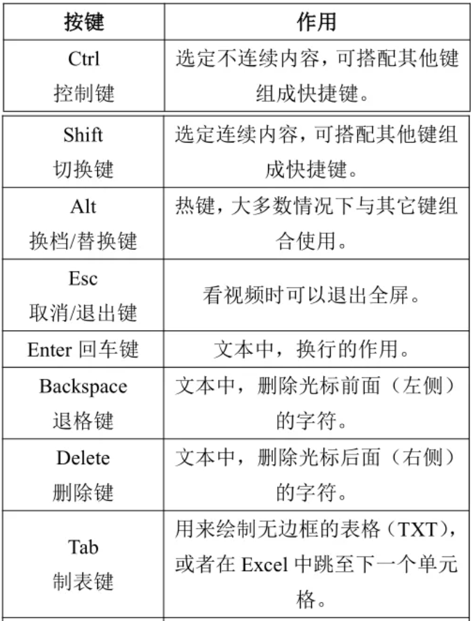 2025年四川专升本计算机基础Windows操作系统考点整理(图3)