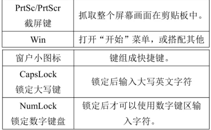 2025年四川专升本计算机基础Windows操作系统考点整理(图4)