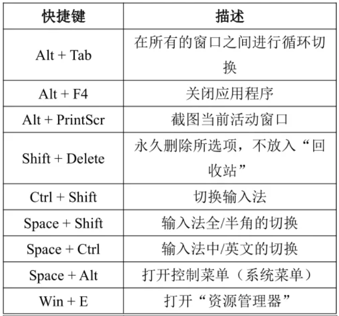 2025年四川专升本计算机基础Windows操作系统考点整理(图5)