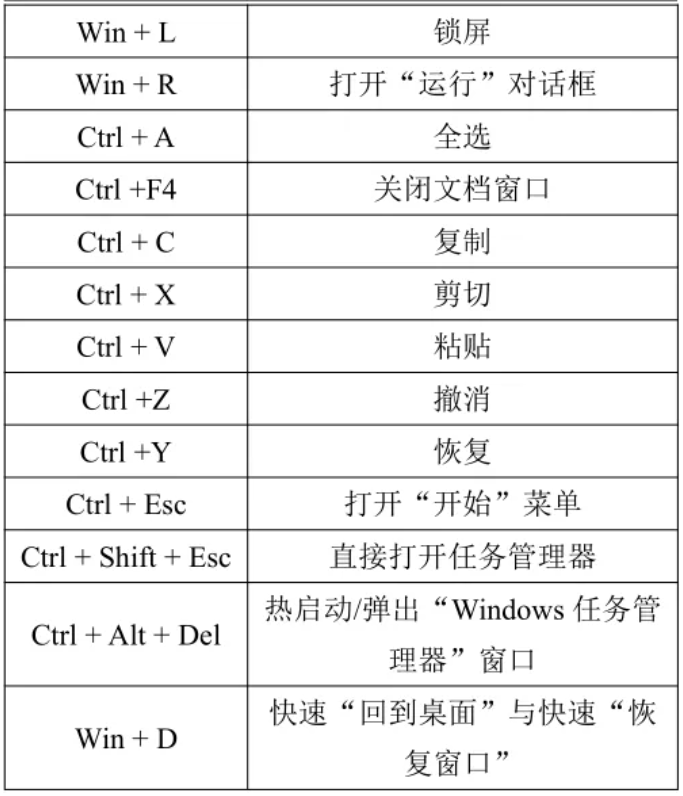 2025年四川专升本计算机基础Windows操作系统考点整理(图6)