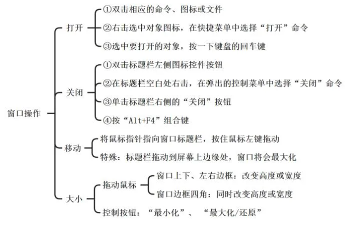 2025年四川专升本计算机基础Windows操作系统考点整理(图8)