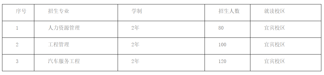 2024年四川西华大学宜宾校区专升本新生报到时间(图3)