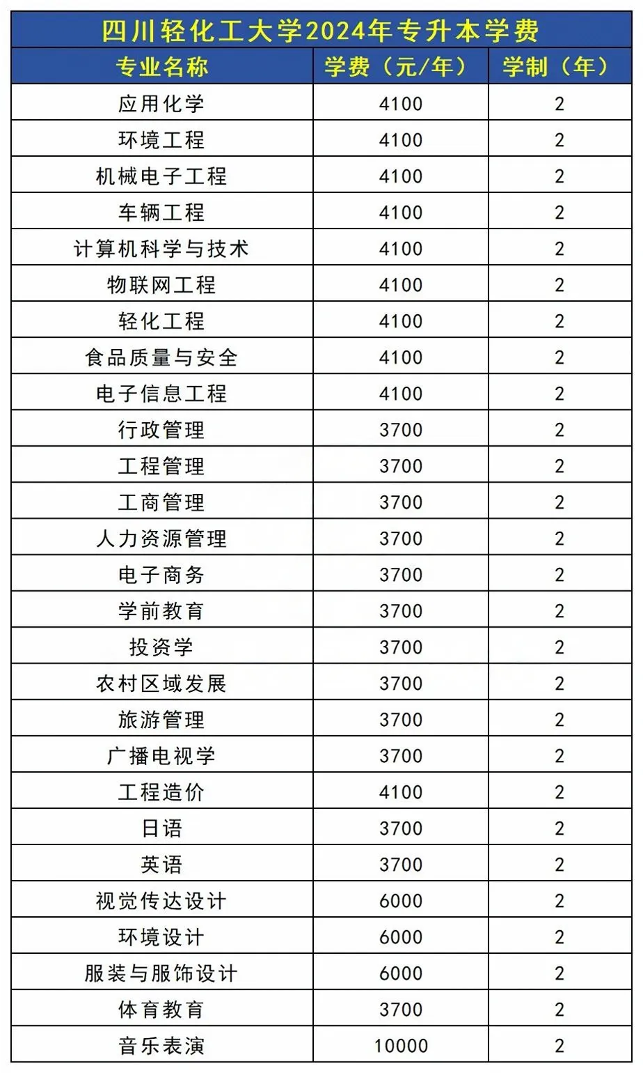 四川统招专升本招生院校情况之四川轻化工大学(图4)