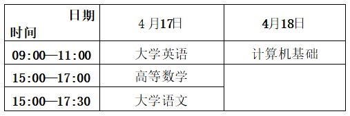 2025年四川普通专升本考试时间表(图2)